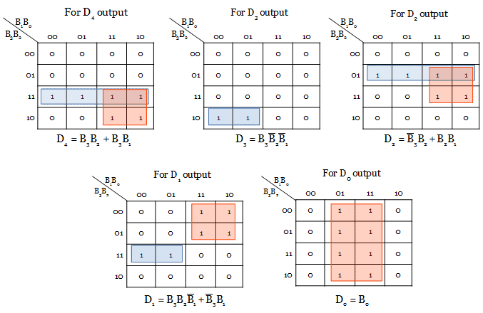 k-map for Binary to BCD code