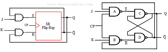 Circuit of JK flip flop
