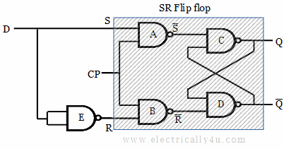 D flip-flop