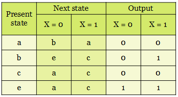 reduced state table
