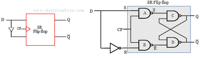 D flip-flop with NOT gate
