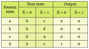 reduced state table