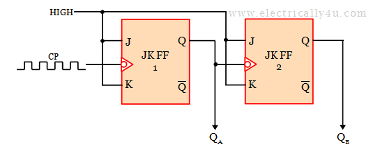 2-bit asynchronous up counter