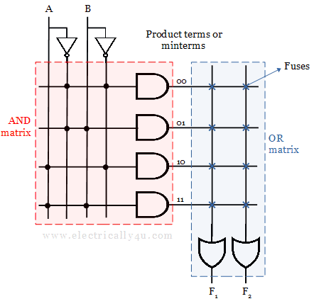 circuit of Programmable Read-Only Memory