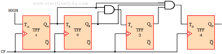 4-bit Synchronous up counter