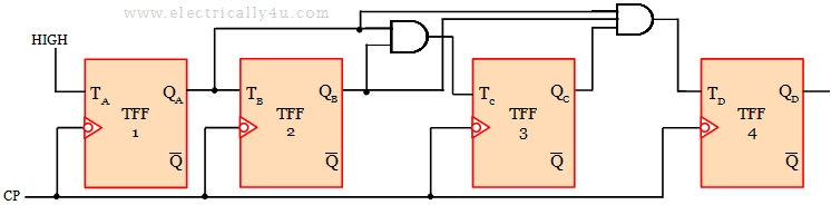 4-bit Synchronous up counter
