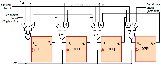 Bidirectional Shift Register