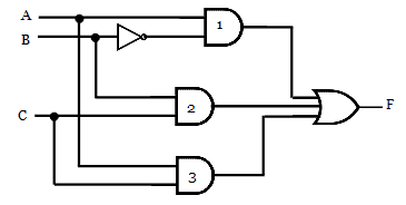 Hazards free digital circuit