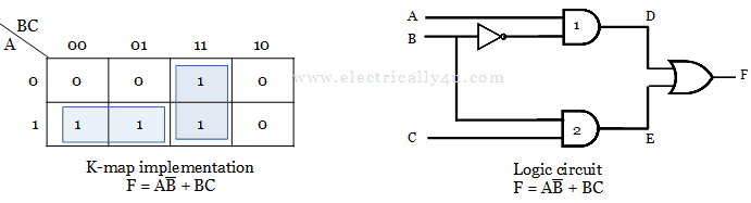Hazards in digital circuit