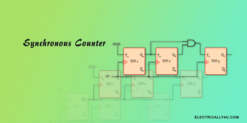 synchronous counter