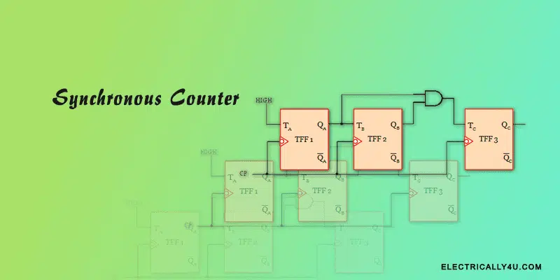 synchronous counter
