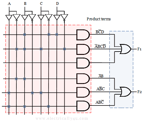 PAL circuit - solved example 1