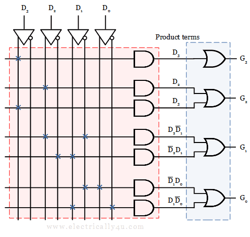 Programmable Array Logic circuit - solved example 2