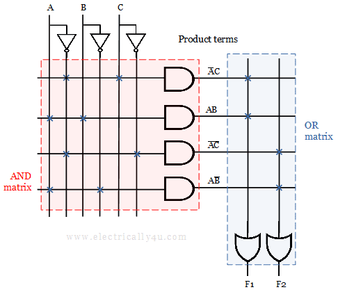 Solved example 2 - PLA circuit