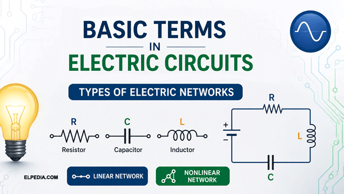 Basic-Terms-in-electric-circuit | Types of electrical network