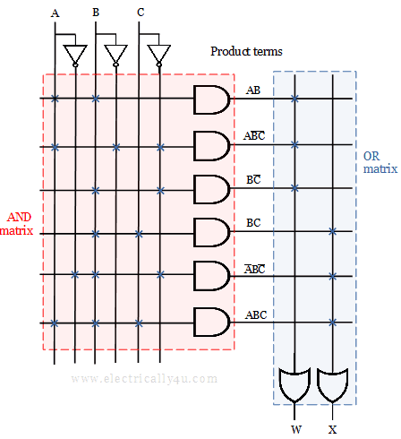 Solved example 1 - PLA