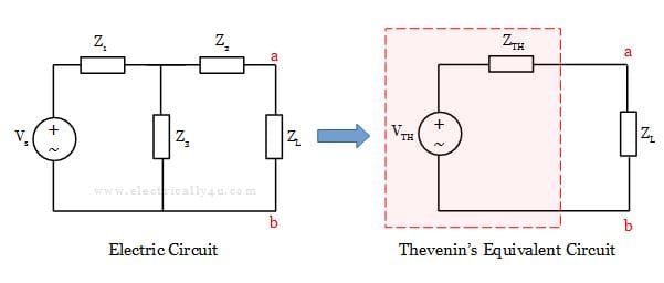 Thevenin’s Theorem 
