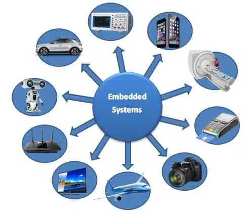 Applications of embedded system