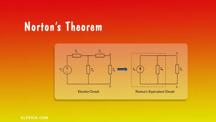 Norton's Theorem