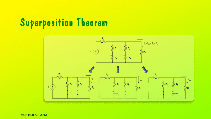 Superposition theorem