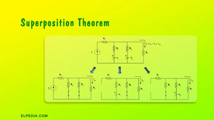 Superposition theorem