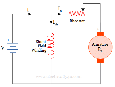 Armature control method - speed control of dc shunt motor
