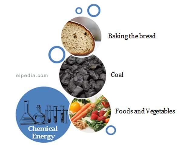 chemical energy