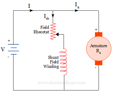 Flux control method - speed control of dc shunt motor