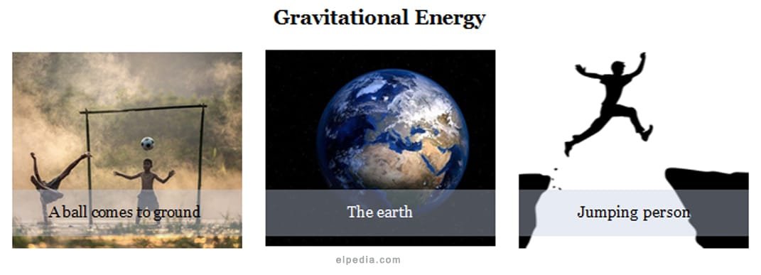 Gravitational energy