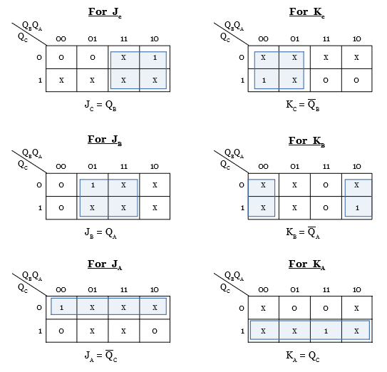 Kmap for counting the sequence