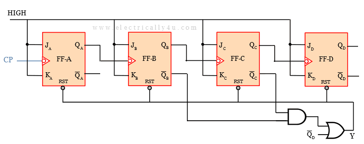 logic diagram for BCD ripple counter