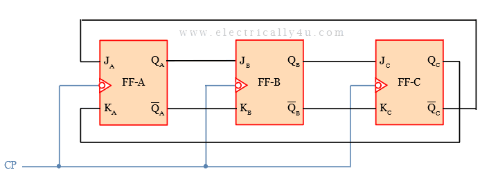 Logic diagram for counting the sequence