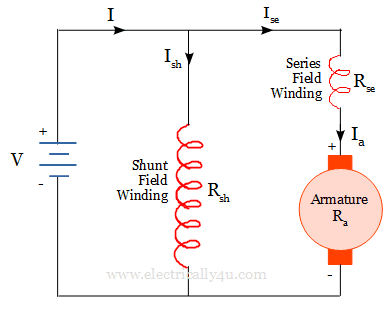 Long shunt compound motor
