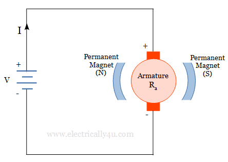 Permanent magnet DC motor