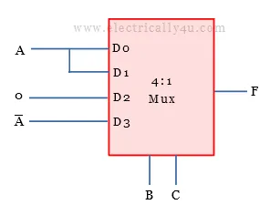 problems on multiplexer - 5