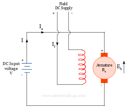 Separately excited DC motor