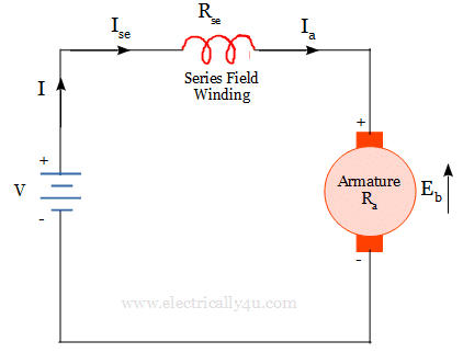 Series type of DC Motor