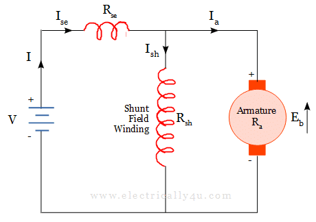 Short shunt compound motor