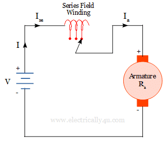 Tapped Field control method