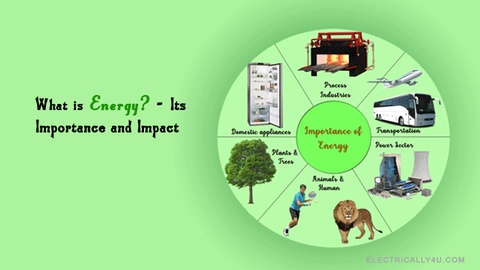 What is energy? Importance of energy