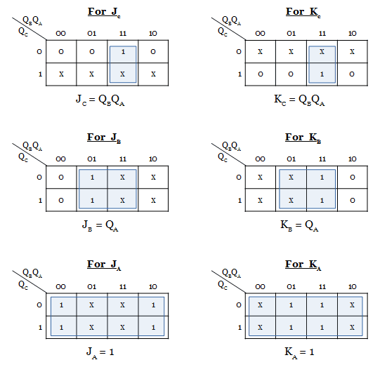 Karnaugh map of 3 bit synchronous counter