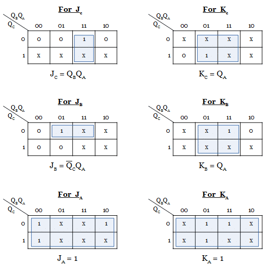 kmap of the mod6 synchronous counter