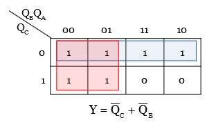 kmap for Mod-6 asynchronous counter