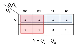 kmap for Mod-6 asynchronous counter