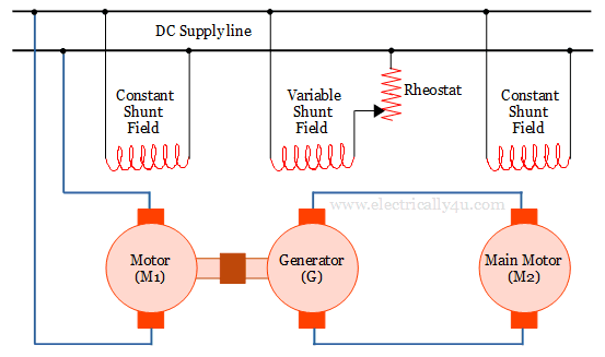 Ward Leonard System - speed control of dc shunt motor