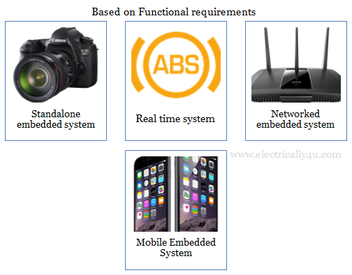 Embedded systems Based on performance and functional requirements