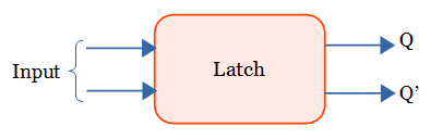 Latch