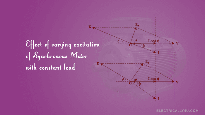 Effect of varying excitation of synchronous motor