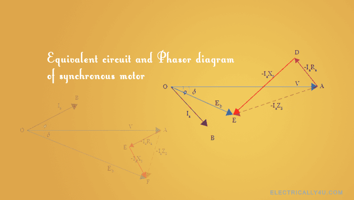 Equivalent circuit and Phasor diagram of synchronous motor