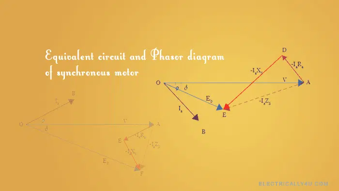 Equivalent circuit and Phasor diagram of synchronous motor